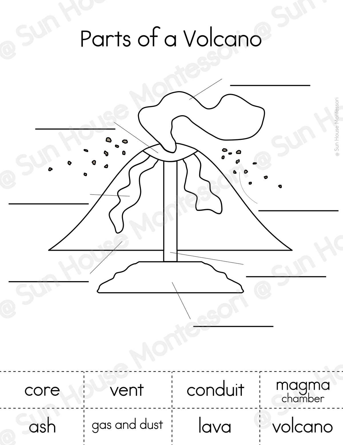 Parts of a Volcano Nomenclature Cards
