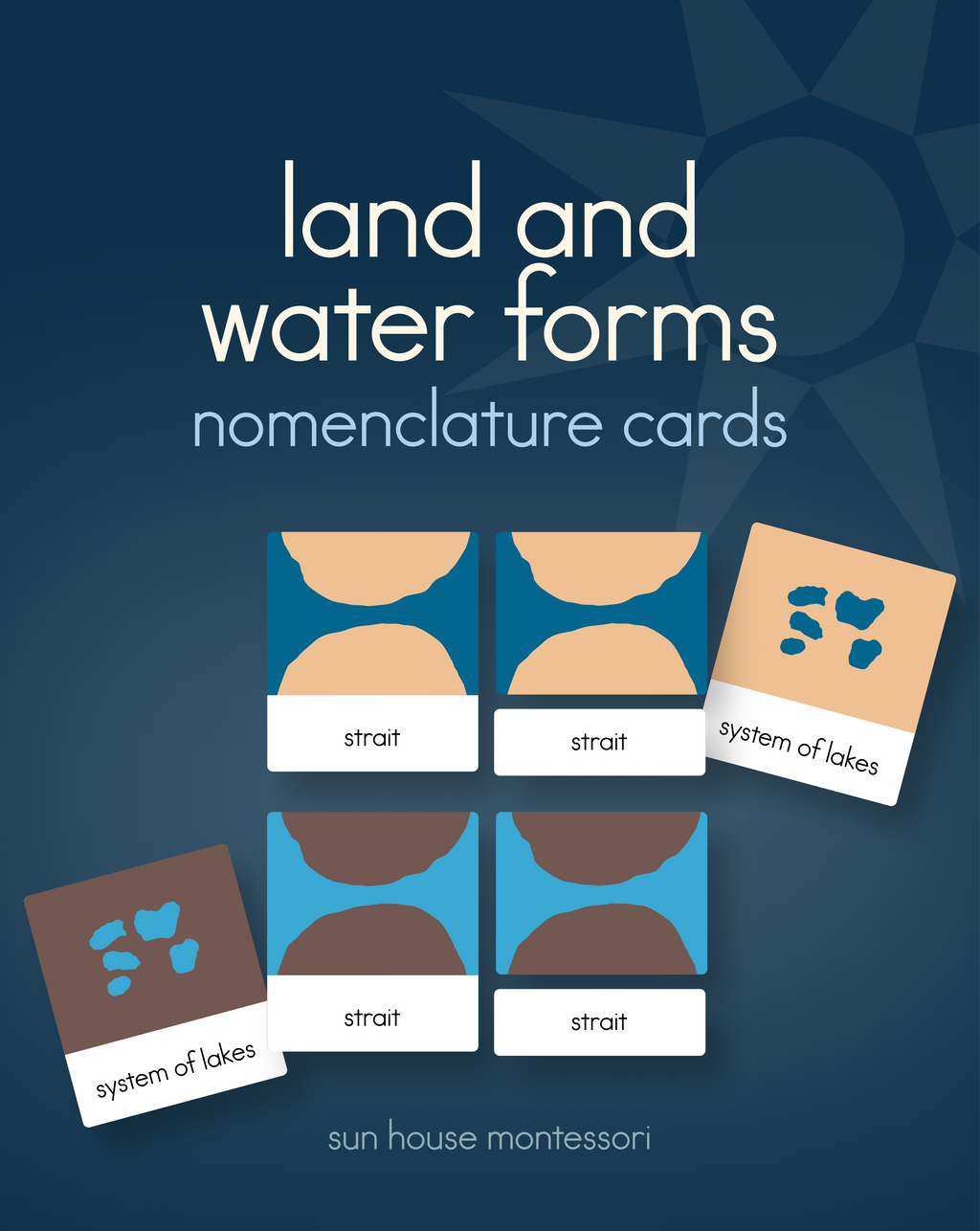Land and Water Forms Nomenclature Cards