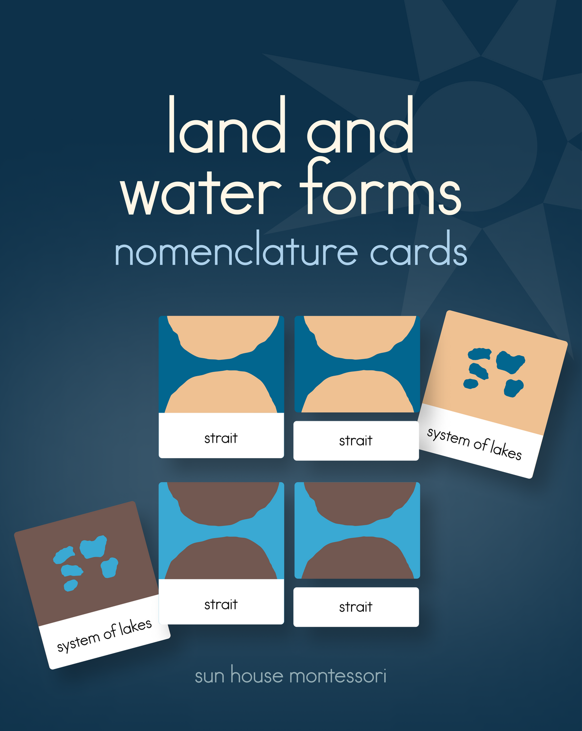 Land and Water Forms Nomenclature Cards