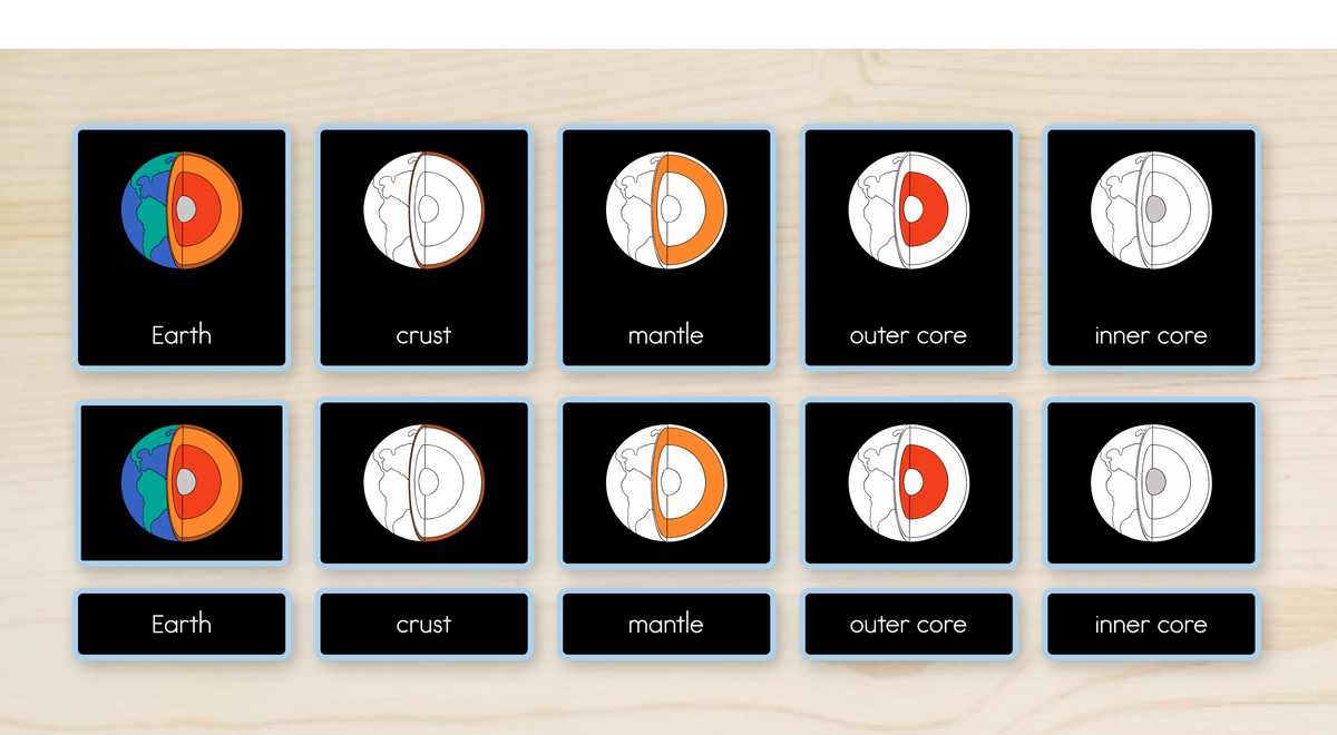 Layers of the Earth Nomenclature Cards
