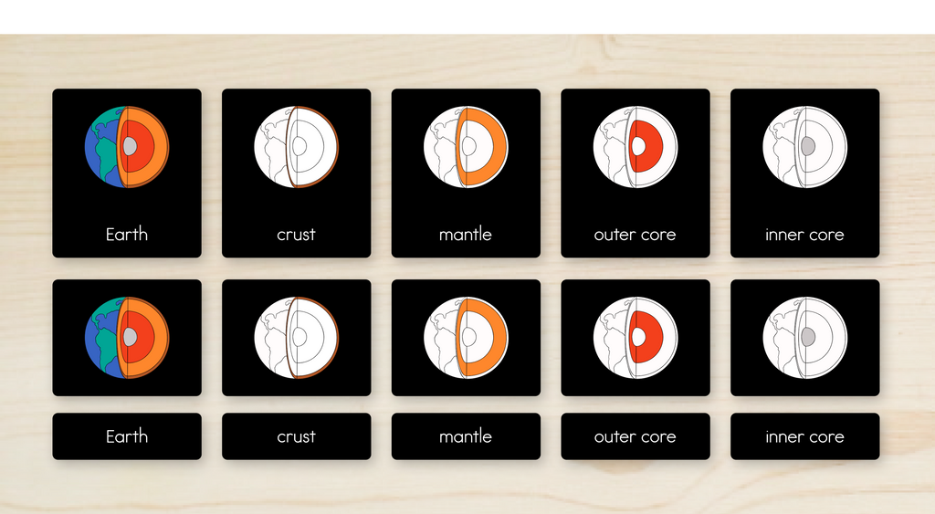 Layers of the Earth Nomenclature Cards