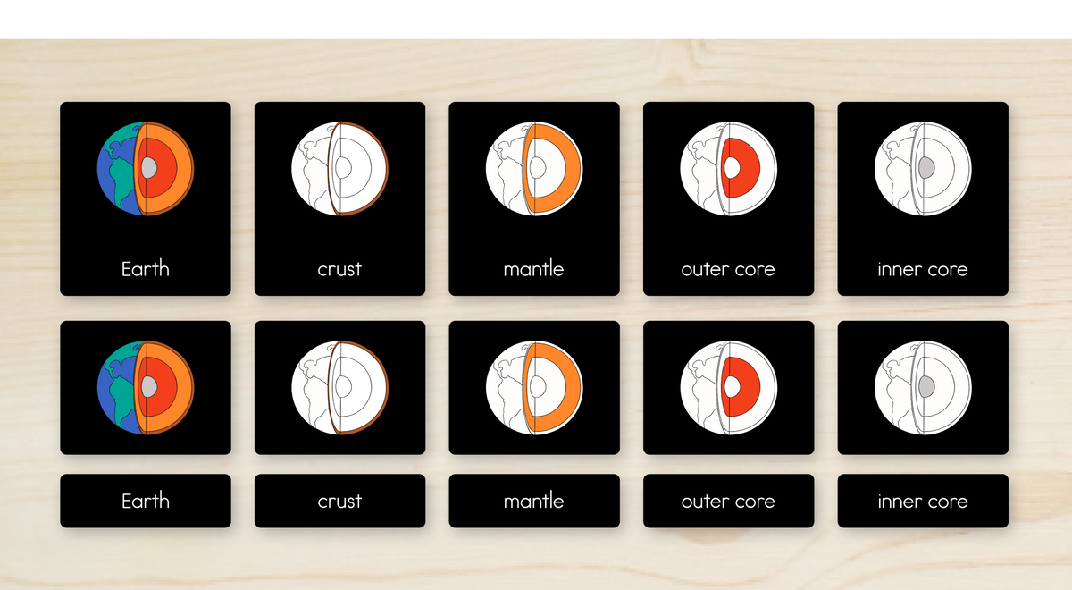 Layers of the Earth Nomenclature Cards