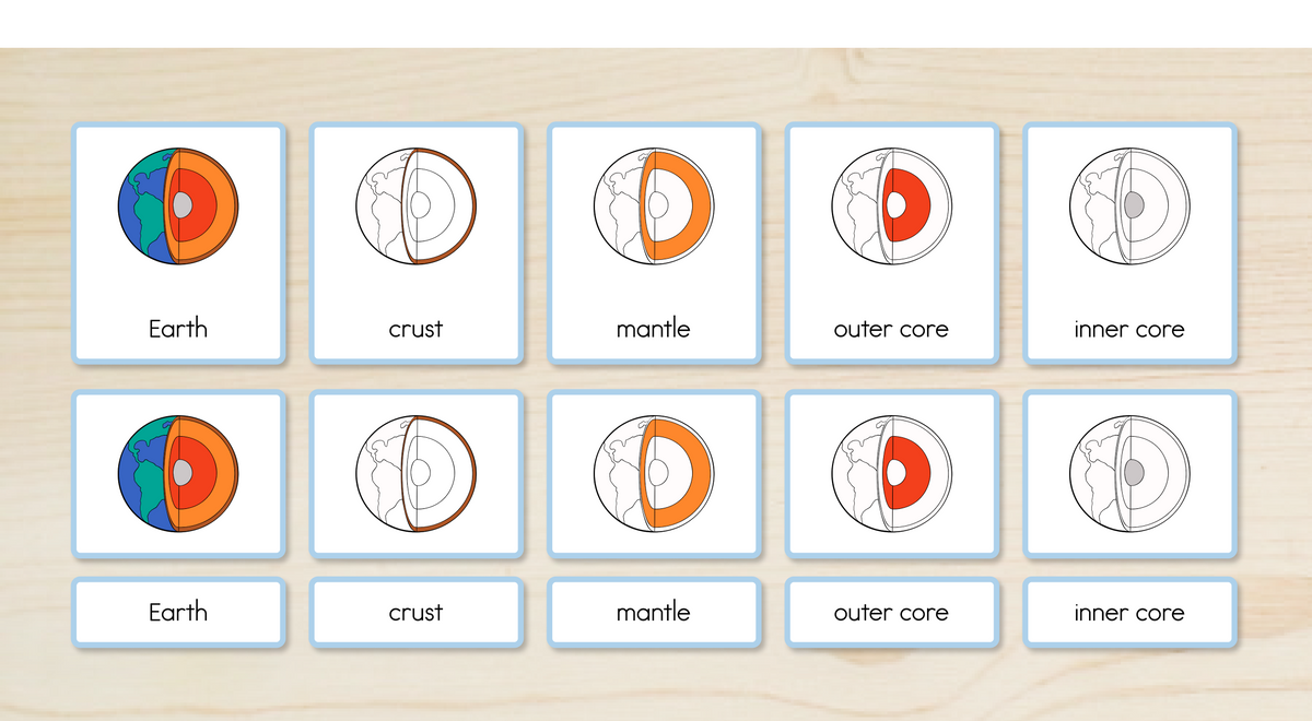 Layers of the Earth Nomenclature Cards