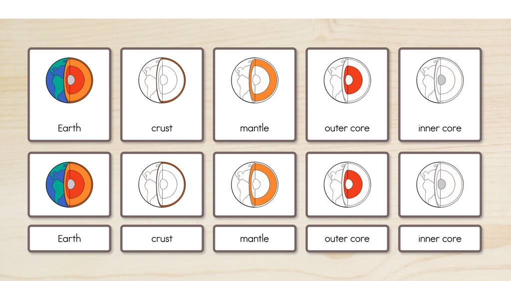 Layers of the Earth Nomenclature Cards