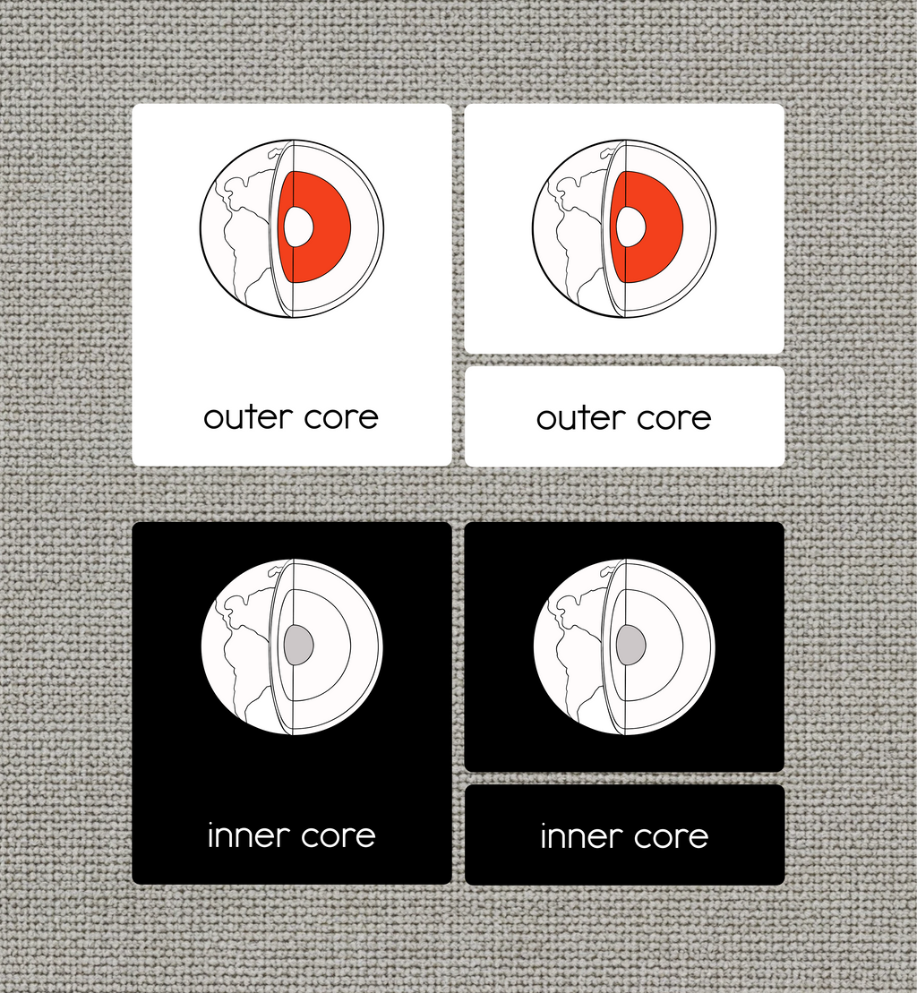 Layers of the Earth Nomenclature Cards