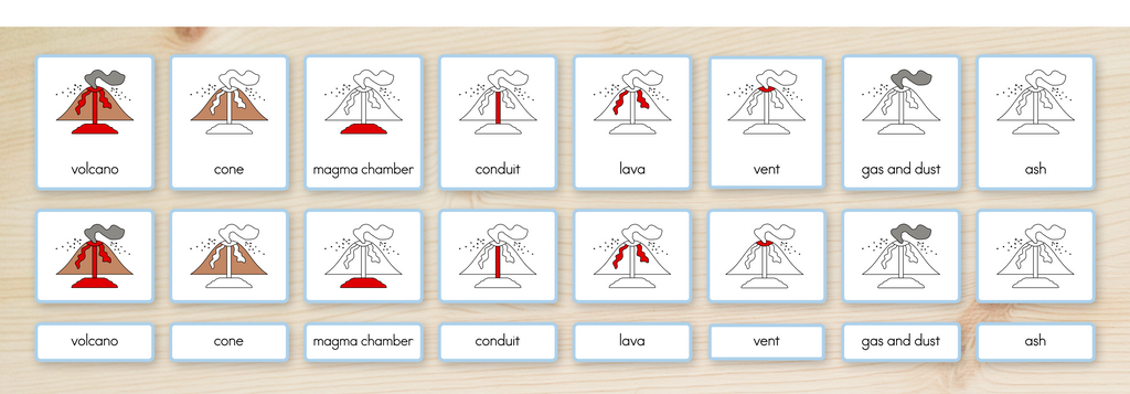 Parts of a Volcano Nomenclature Cards