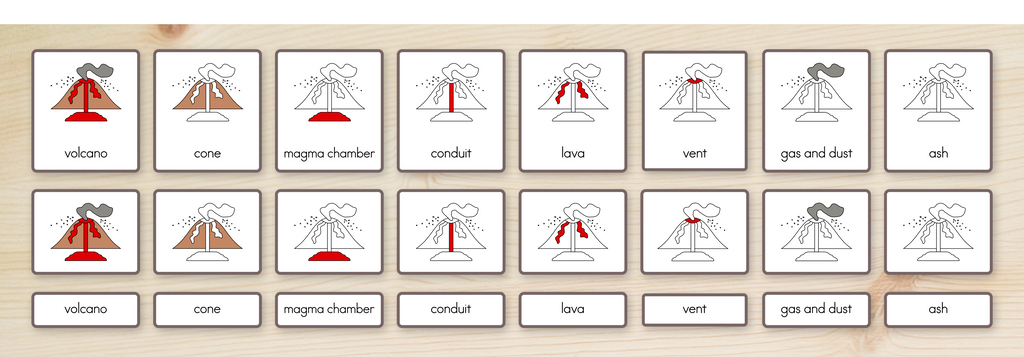 Parts of a Volcano Nomenclature Cards