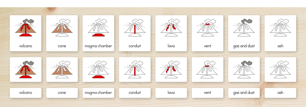 Parts of a Volcano Nomenclature Cards