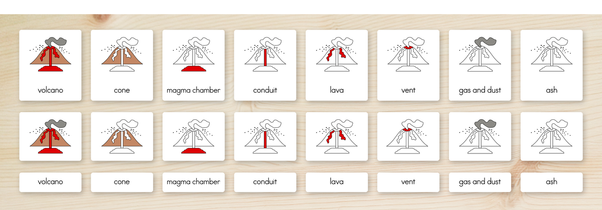 Parts of a Volcano Nomenclature Cards