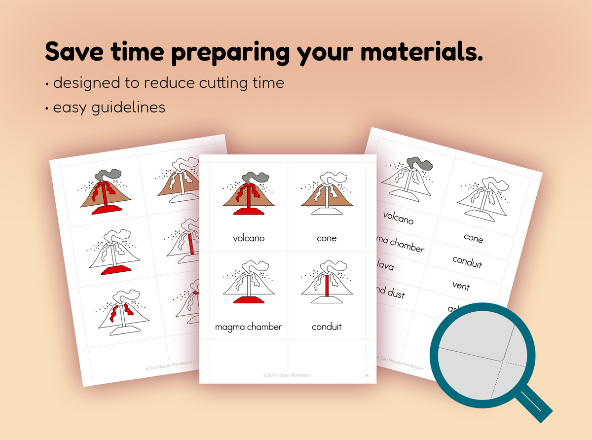 Parts of a Volcano Nomenclature Cards