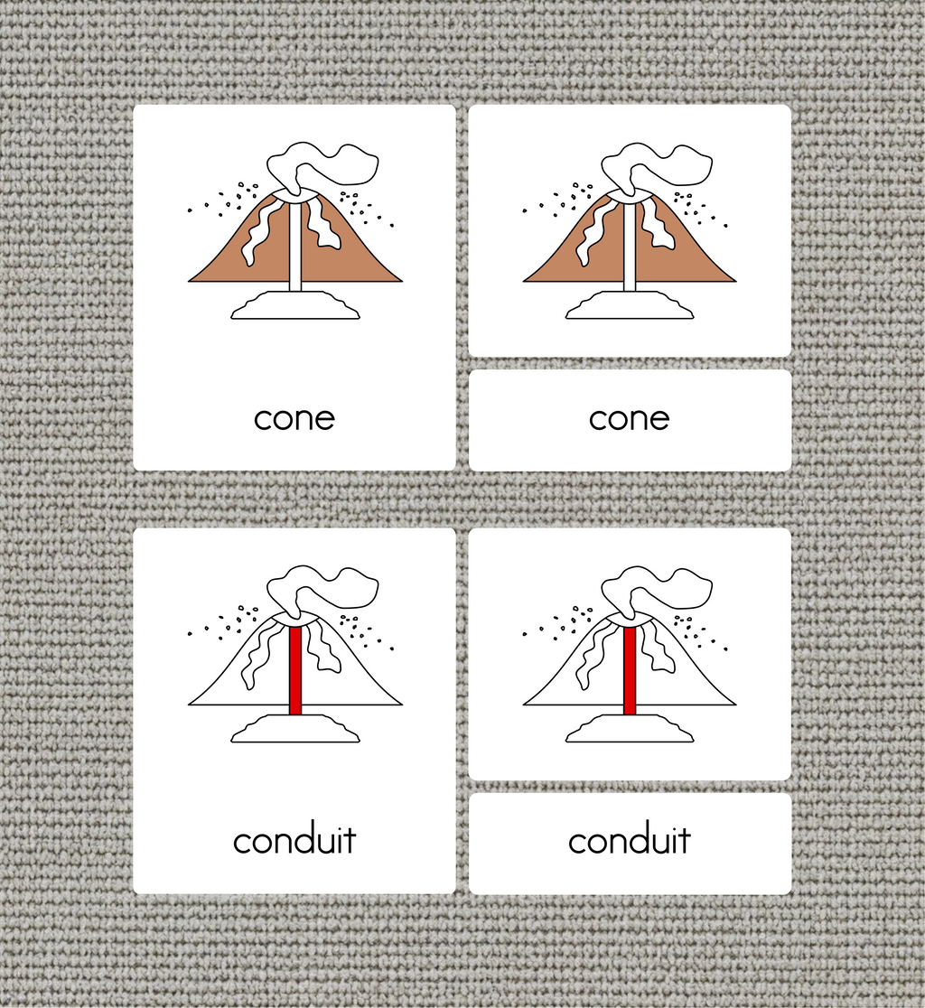 Parts of a Volcano Nomenclature Cards