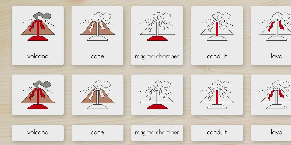 Parts of a Volcano Nomenclature Cards